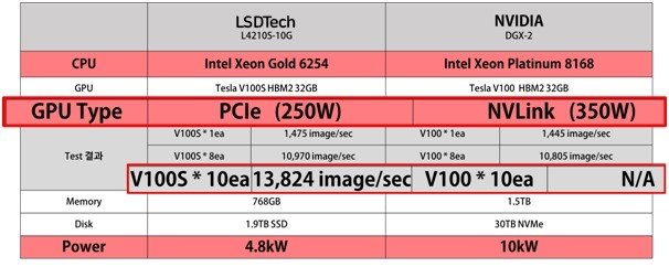 LSDTech Releases Monster GPU Server